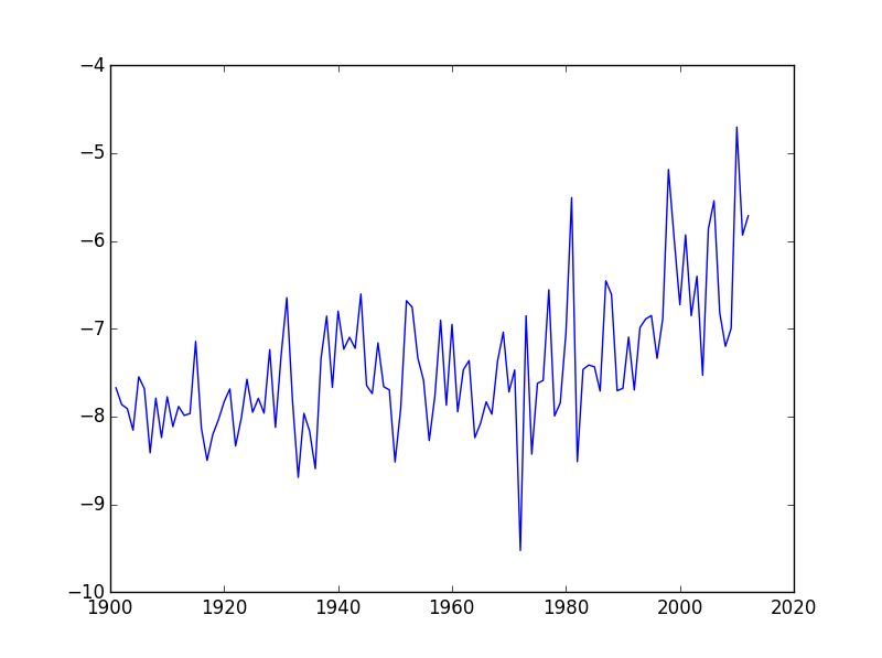 Github Openclimatedata Pyhector Python Interface For The Simple Global Climate Carbon Cycle - Best Landscape Wallpapers in 4K
