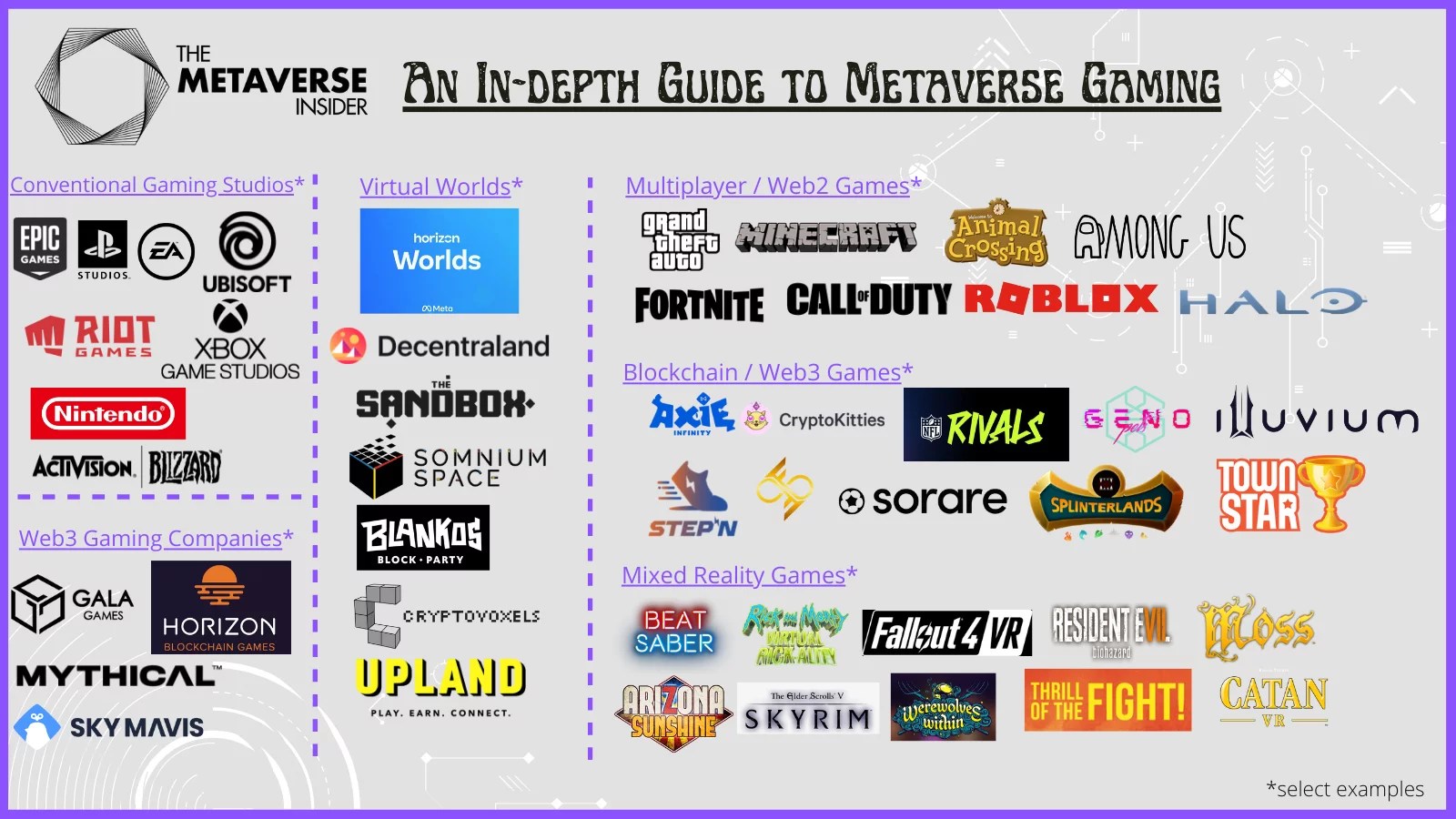 Metaverse Gaming Explained: What's All The Hype About?