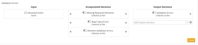 Dmn Validating Data Input Method And Style - Premium Vintage Background Gallery - 4K