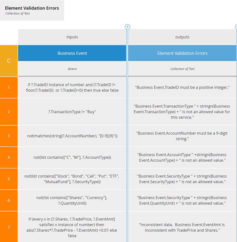 Dmn Validating Input Data - Download Modern Dark Pattern | Retina