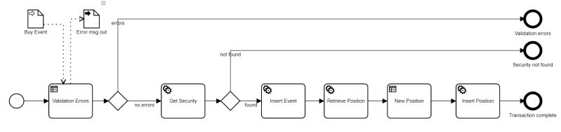 Dmn Validating Data Input Method And Style - Light Patterns - Stunning 8K Collection