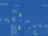 What Does An Information Architect Do Methodbrain