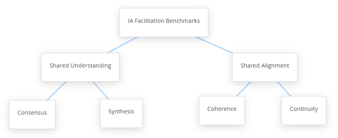 The Disambiguation of Information Architecture — Methodbrain