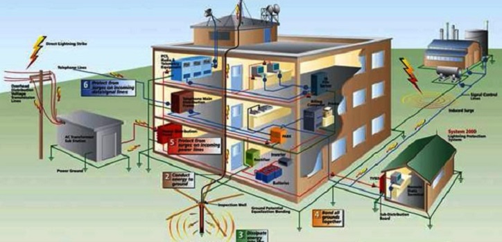 Method Statement Earthing Pdf Welding Construction - Dark Image Collection - Ultra HD Quality