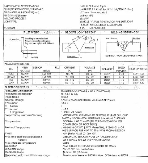Welding Method Statement