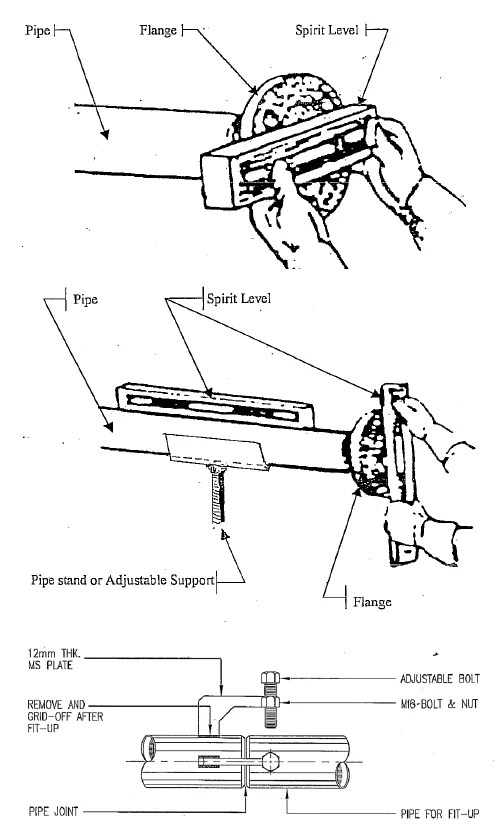 Welding method statement fig 6