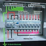 Final Subcircuit Wiring Method Statement