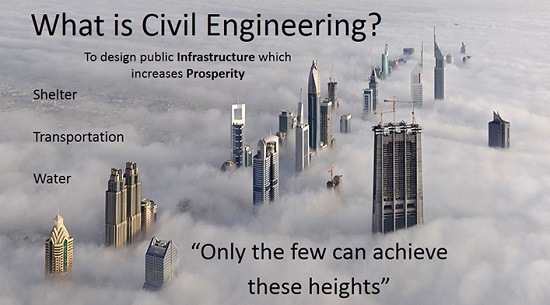 What Is Civil Engineering Method Statement Hq