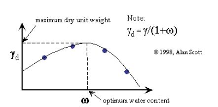 Standard Proctor Pdf Soil Density - 4K Sunset Designs for Desktop