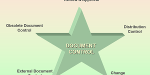 Quality Management Procedures