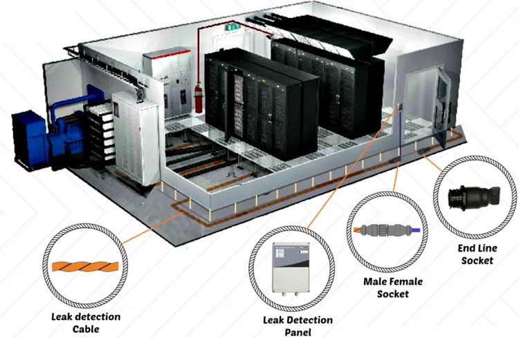 Water Leak Detection System Installation Method Statement