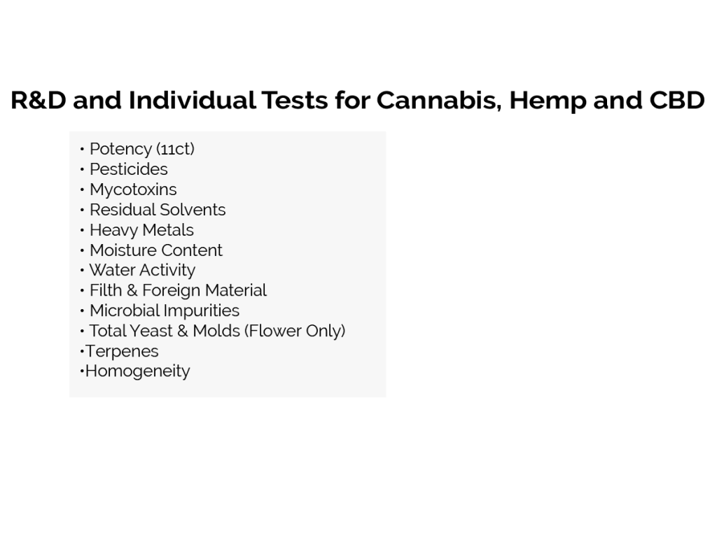 Cannabis & Hemp Testing Services Method Testing Labs