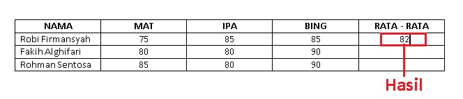 Cara menghitung rata-rata di word ( tutorial lengkap )