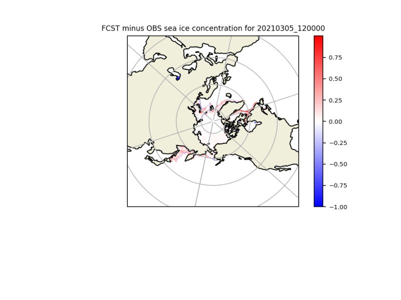 27 Fv3 Physics Tendencies Metplotpy V3 0 0 Beta6 Dev Documentation - High Quality Full HD Geometric Designs | Free Download