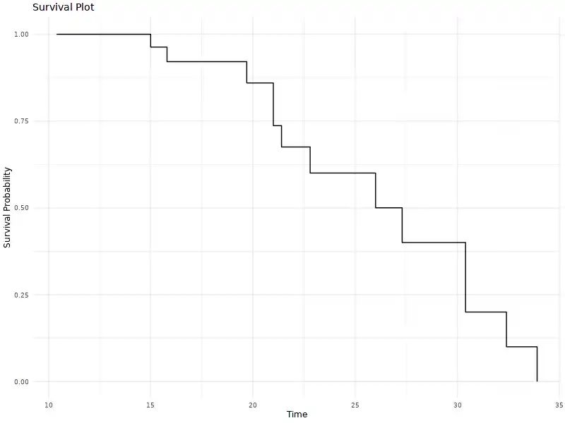 Survival Plot Overview - Landscape Patterns - Ultra HD Retina Collection