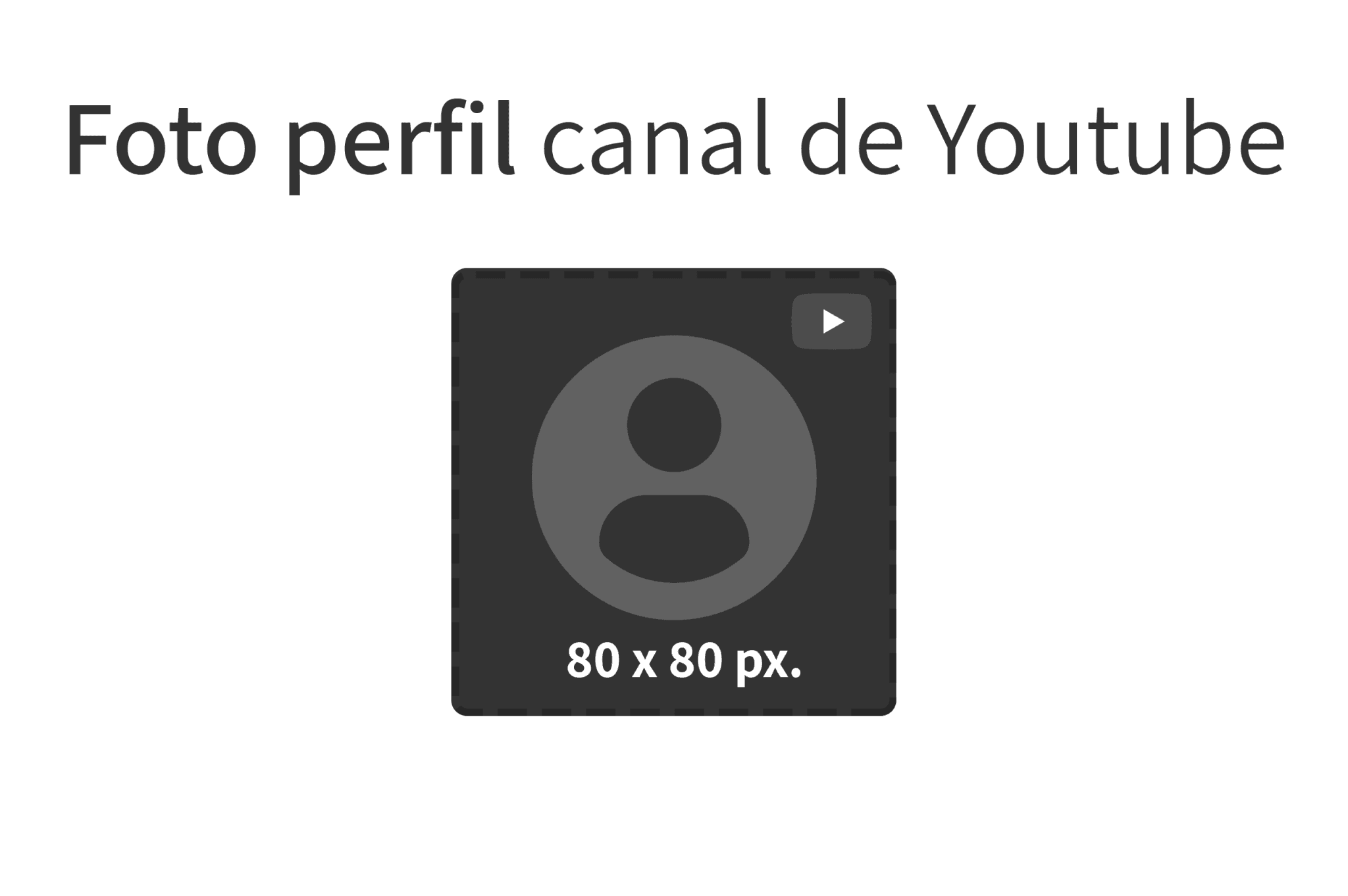 El Tamano De Los Videos E Imagenes En Youtube