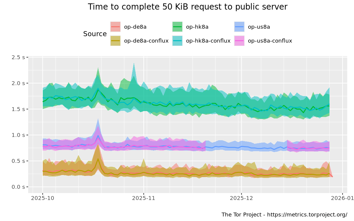 Performance Tor Metrics - Download High Quality Sunset Wallpaper | Ultra HD