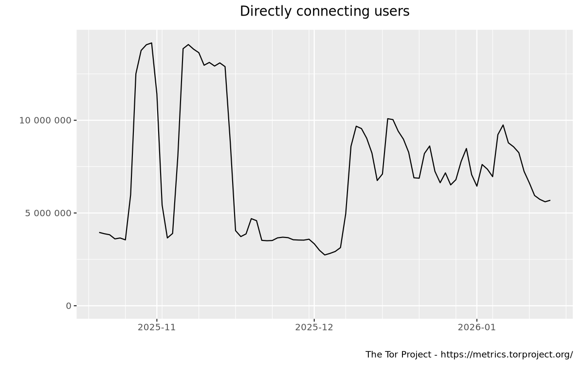 Tor Metrics Bridge Relay Question R Tor - Download Creative Colorful Texture | Desktop