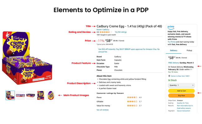 E-Commerce Product Page Optimization: Tips For Brands