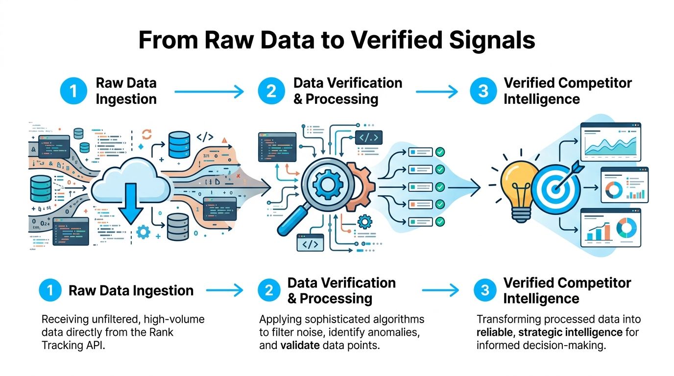 Infographic