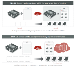 SQL Server CAL