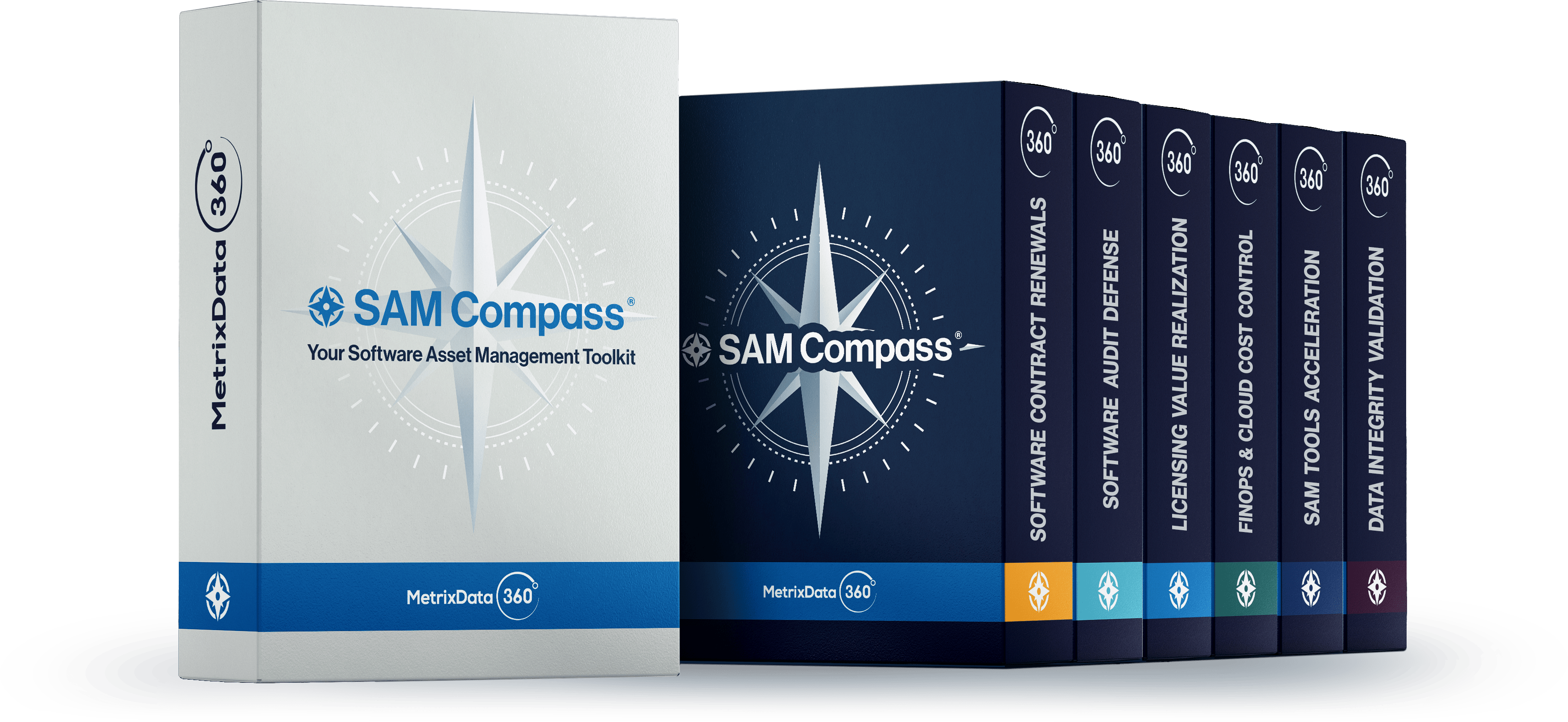 SAM Compass Services