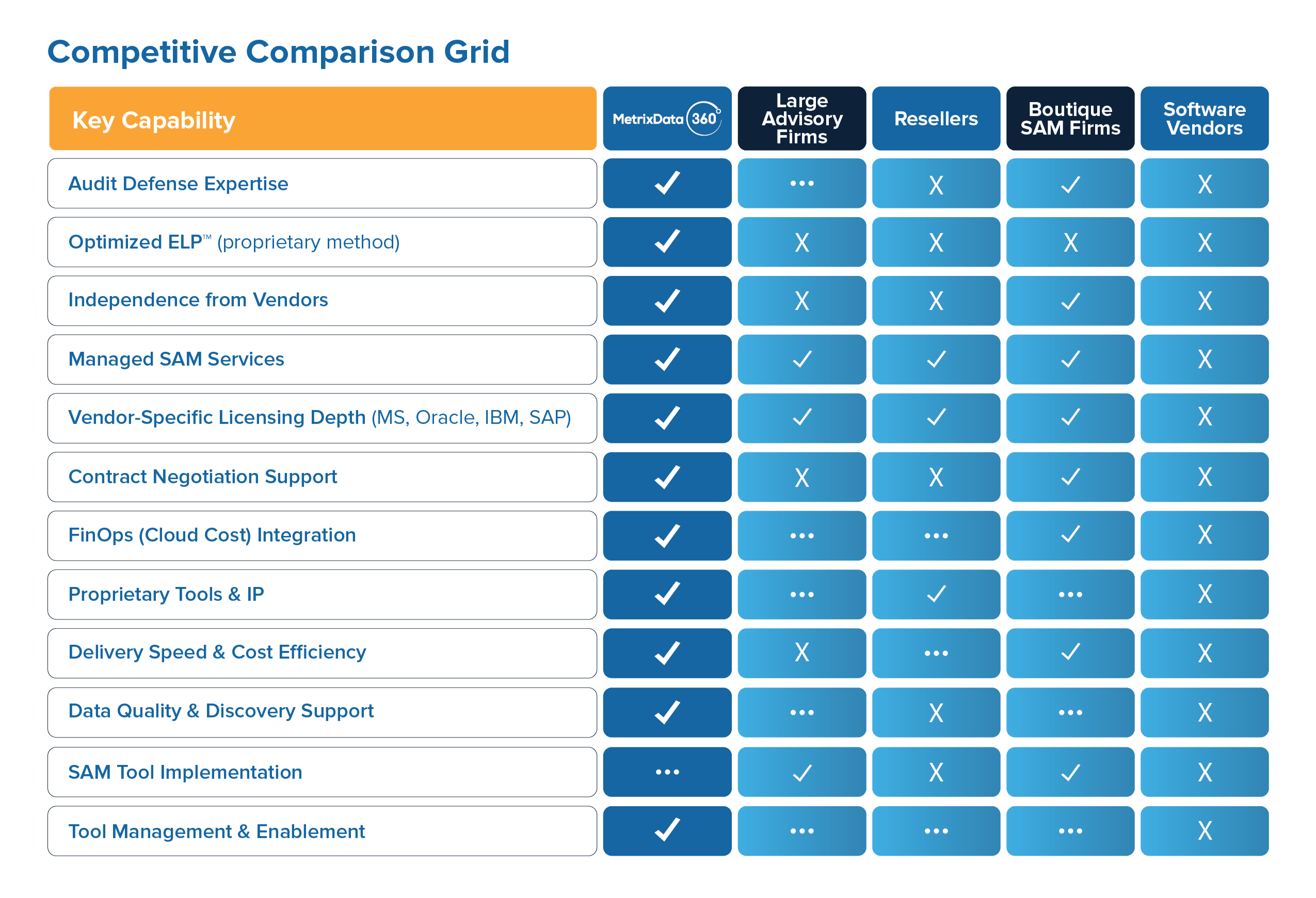 Software Asset Management Best Service Providers