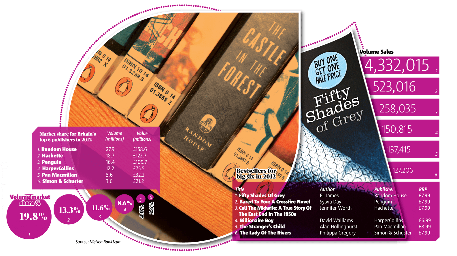 Living Without Worry, Lane Timothy: Book | ICM Books