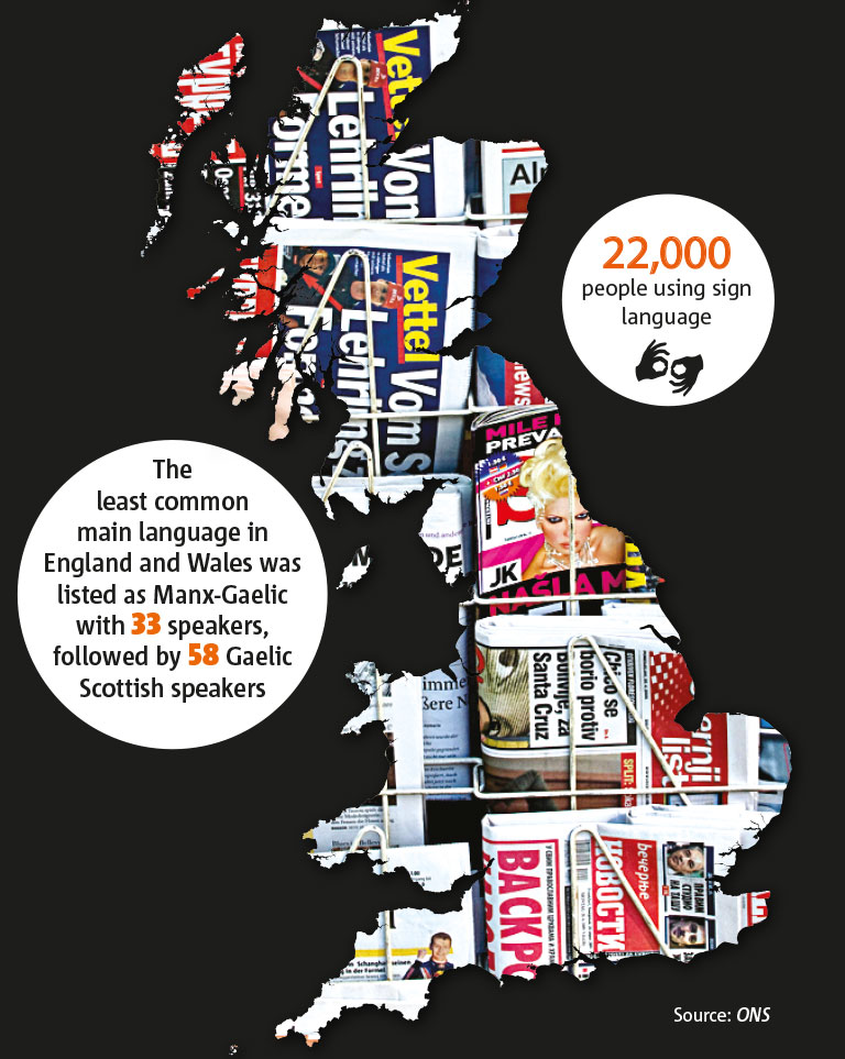 It’s official Polish is now England’s second language
