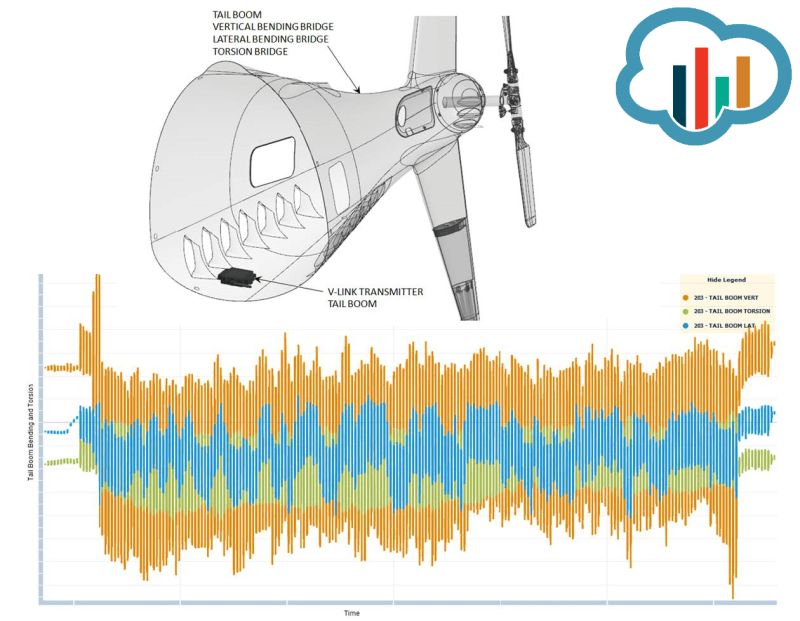 Ip68 Inclination Acceleration Angular Rate Sensor Metromatics - Colorful Patterns - High Quality 4K Collection