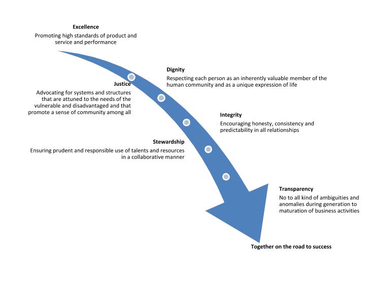 Pak Map Meximp Technologies - Best Gradient Photos in 4K