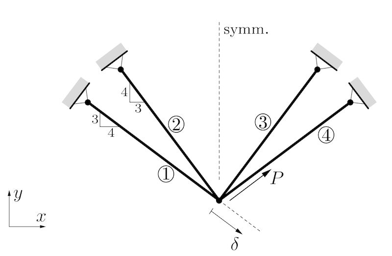 Github Komahanb 3bar6drobust Threebar Truss Robust Optimization - Creative Mountain Illustration - Retina