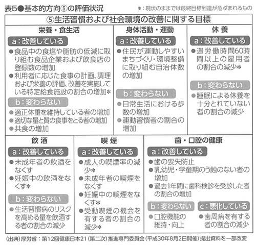 Images of 21世紀における国民健康づくり運動