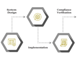 Digitalization Automation Mfd Business Solutions