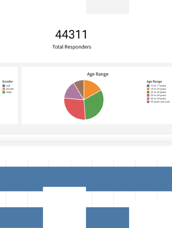 Omnitraffic Data Mfour Data Research Inc - Mobile Colorful Illustrations for Desktop