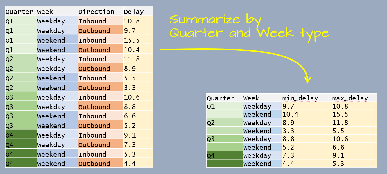 Week 4 Groug And Summarizing I can do it with for loop. Week 4 Groug And Summarizing The dataset contains 32038 observations for mean education level per house.