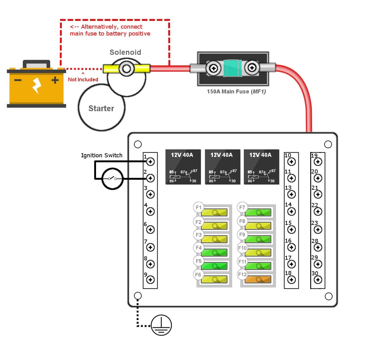 Pre Wired Fuse Box With 12 Relay Enabled Circuits Mgi Speedware