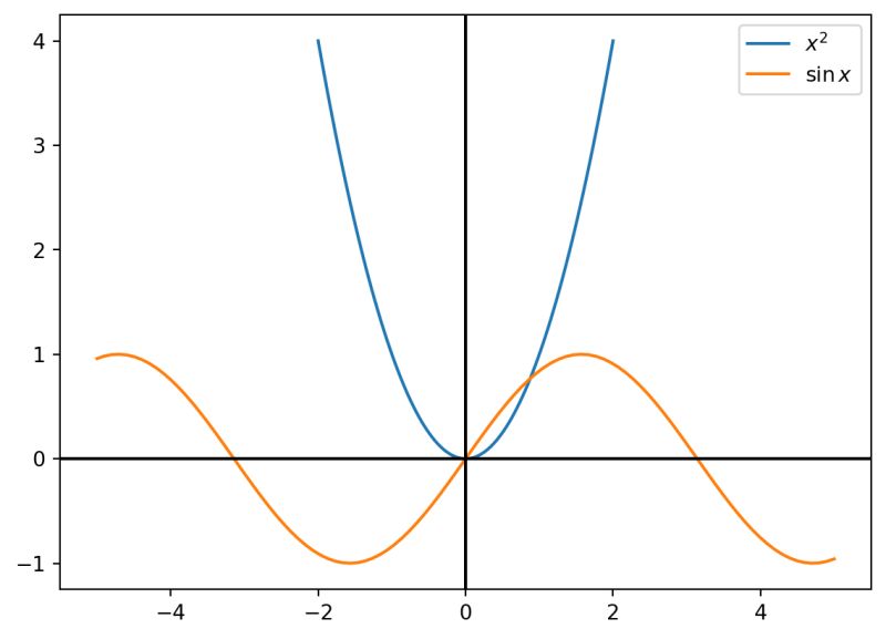Plotting How Do I Plot A 3d Graphic Where I Have Scalar Function On The Coordinate Axes - 8K Geometric Images for Desktop