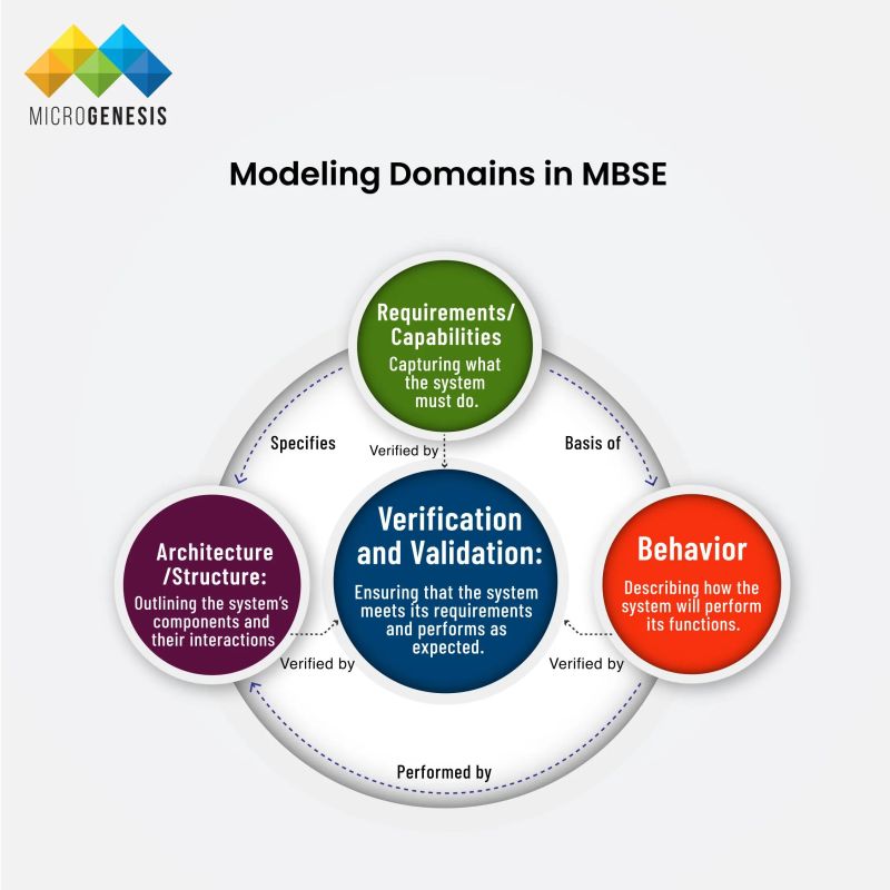 Mbse Pillar Mgtechsoft Dev - Download Creative Ocean Design | Ultra HD