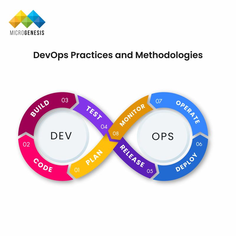 Understanding 15 Essential Devops Terms Srtechops - Incredible 8K Geometric Pictures | Free Download