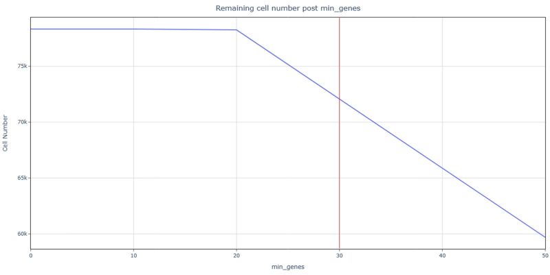 Analyze Merfish Data Squidpy Documentation - Artistic Mobile Sunset Images | Free Download