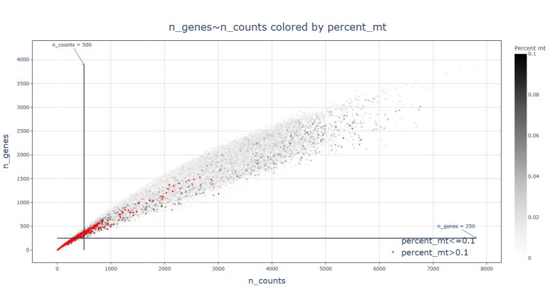 Analyze Visium Hd Data Spatialqc - Download Amazing Vintage Design | HD