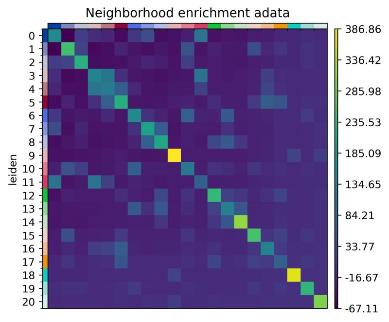 Analyze Visium Hd Data Spatialqc - Premium High Resolution Abstract Wallpapers | Free Download