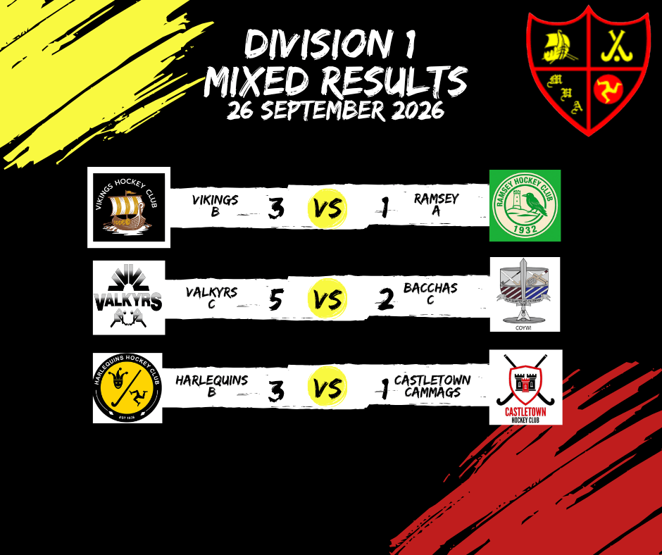 Mixed League Results – 26 September 2026