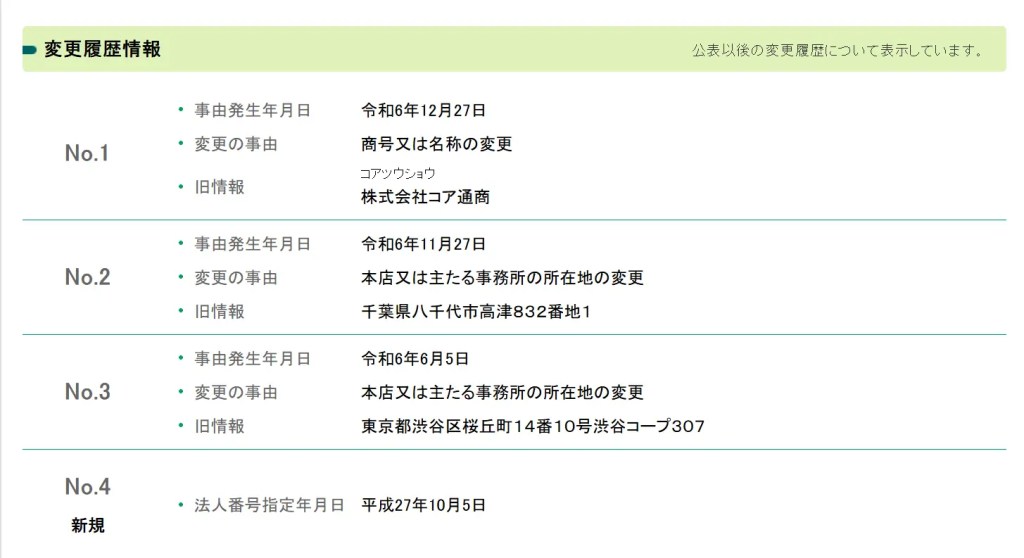 森下拓哉