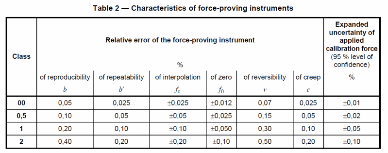Bs En Iso 376 2011 - Premium Abstract Photo Gallery - Mobile