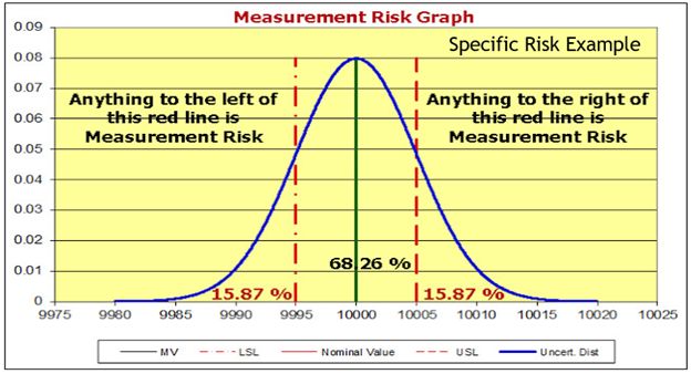 What Is Specific Risk - Premium City Photo Gallery - Retina