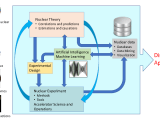 Artificial Intelligence And Machine Learning In Nuclear Physics