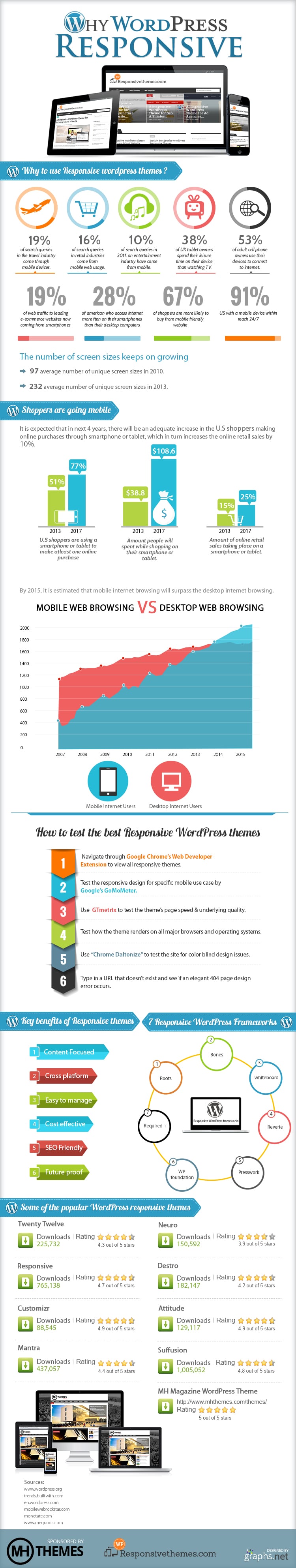 Home of the popular responsive wordpress theme. Why use Responsive WordPress Themes? | MH Themes