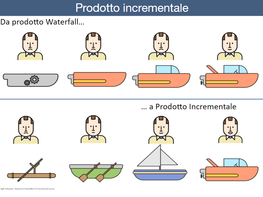 Agile_Modelli